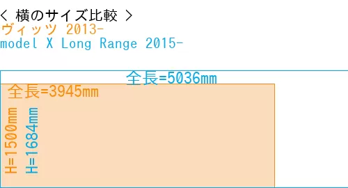 #ヴィッツ 2013- + model X Long Range 2015-
